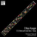 C Major Arpeggio Teaching Tool