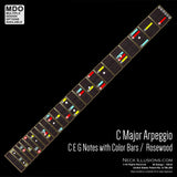 C Major Arpeggio Teaching Tool